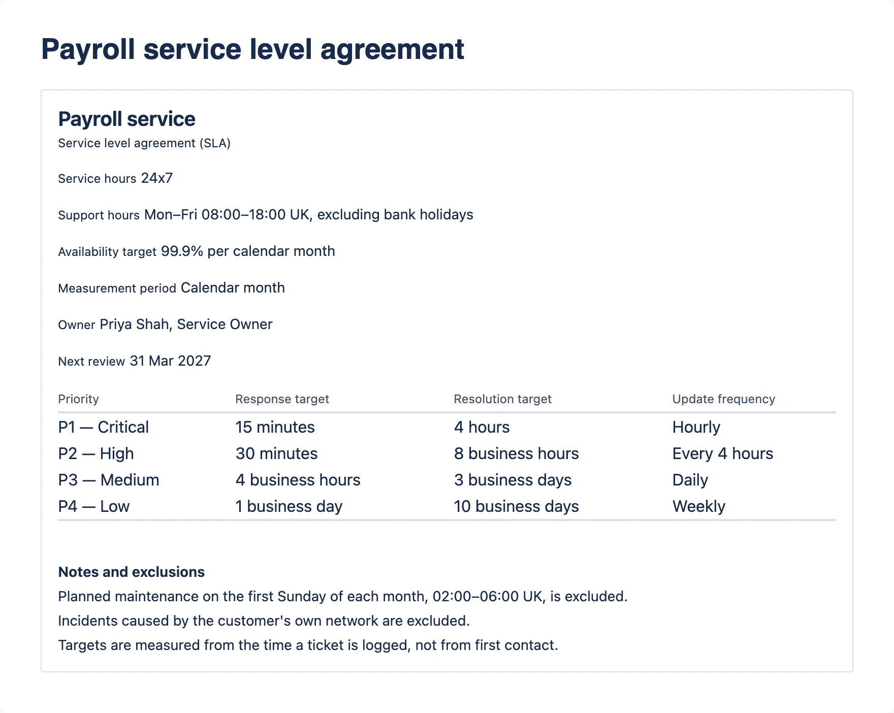 A service level agreement for the Payroll service: service hours, support hours, availability, and a P1–P4 targets table.