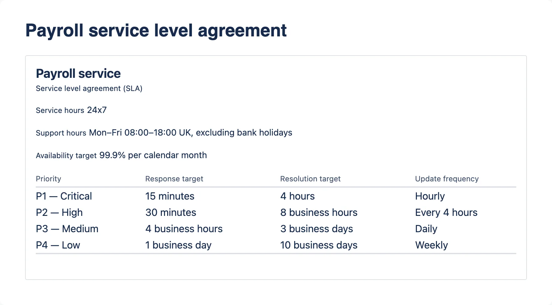 Service Level Targets in compact view: heading, hours, availability and the targets table only.