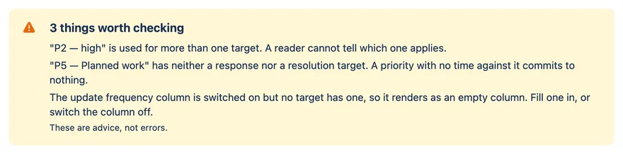 A yellow banner headed “3 things worth checking”, listing a duplicate priority and two other gaps.